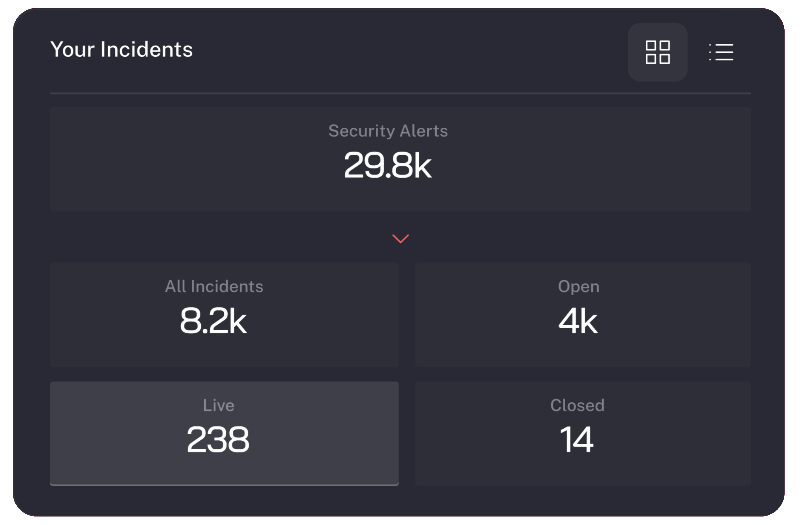 Automated Detection, Triage, & Investigation - Radiant Security