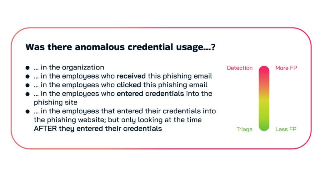 Behavioral analytics for detection vs behavioral analytics for investigation